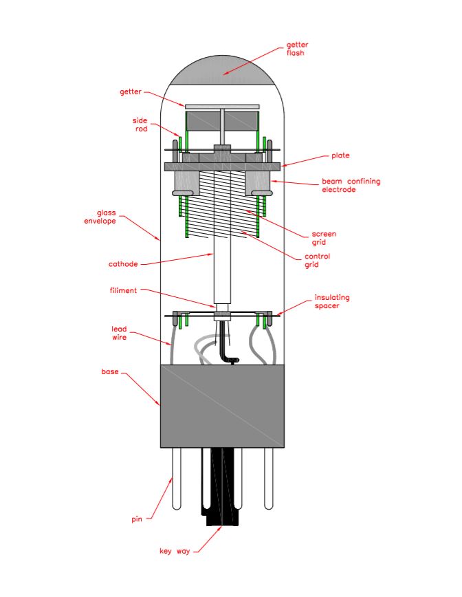 vacuum tube diagram